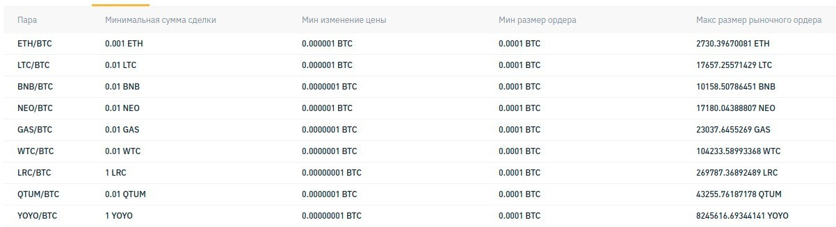 Где взять кредит под маленький процент - обзор предложений банков с