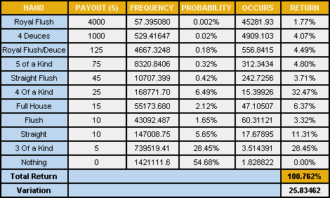 Шансы выиграть в покер