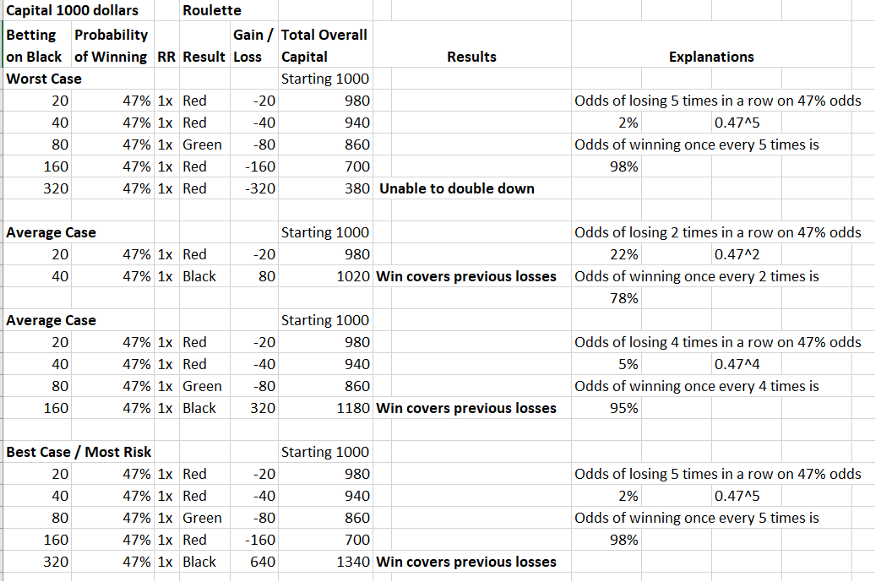 Шансы выигрыша в рулетку